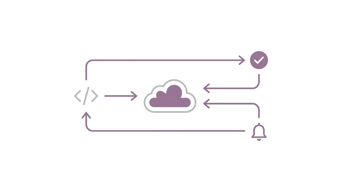 Diagram showing an API request looping back with delivery confirmation and webhook notifications.