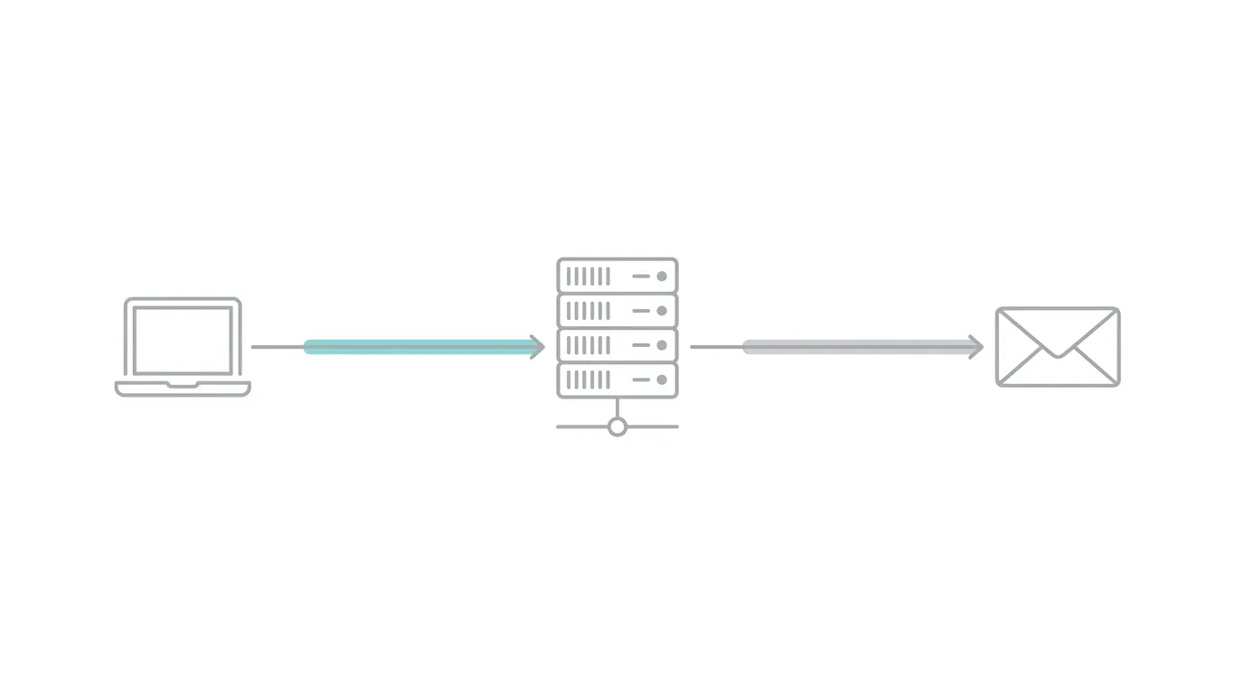 Simplified diagram of how email travels from sender to mail server to recipient.