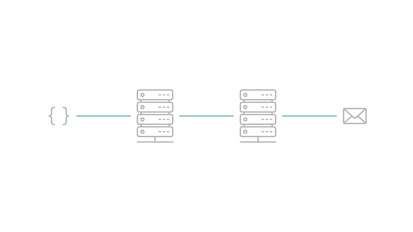 Simplified diagram of an SMTP relay path from application to sending server to receiving server.