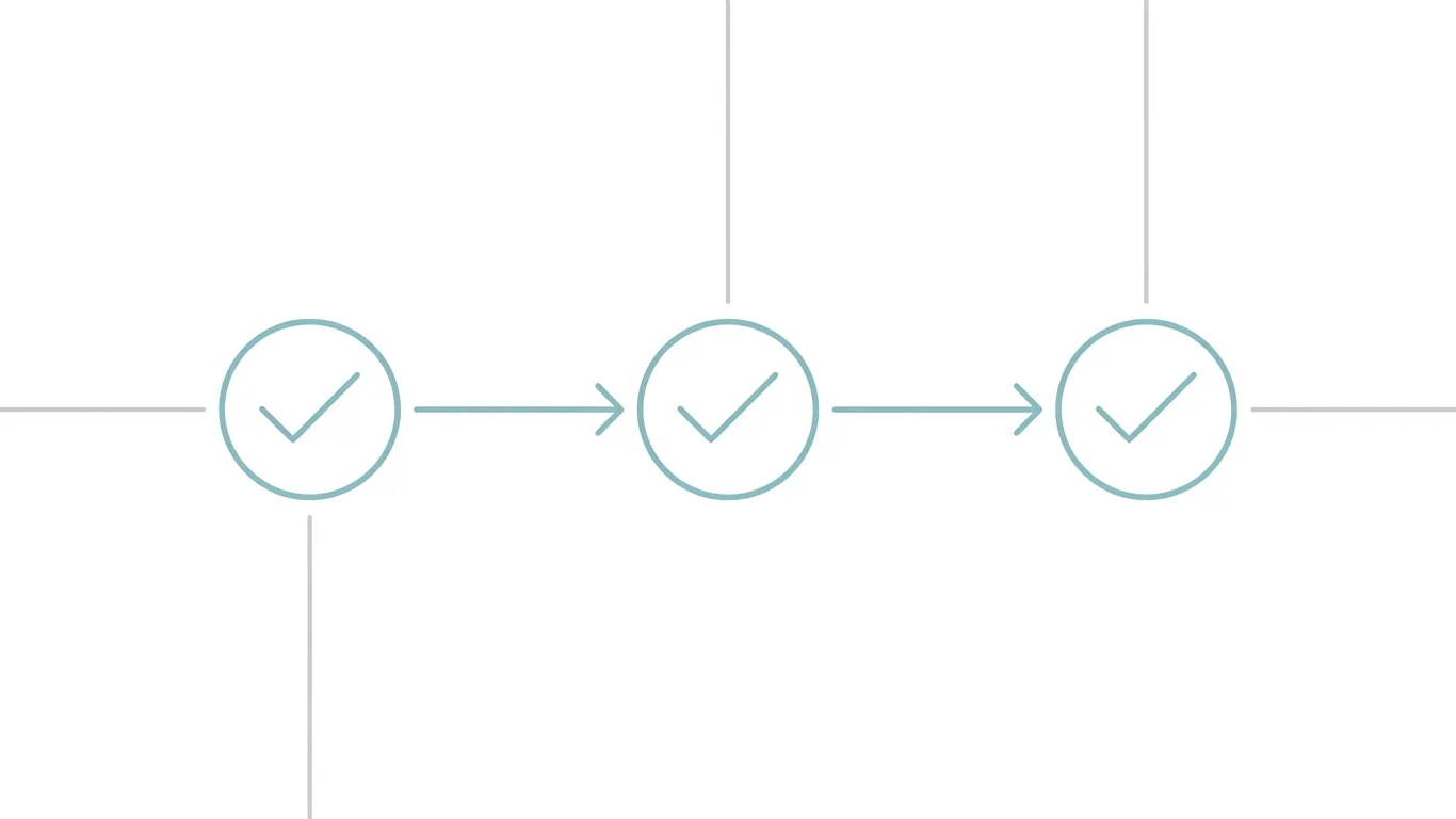 Diagram of a three-stage email authentication checkpoint sequence.